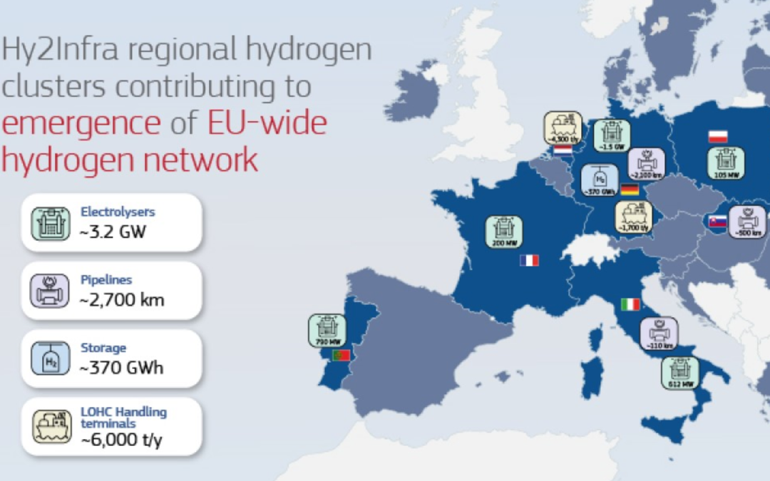 Wasserstoff-Projekte für rund 7 Mrd. Euro genehmigt